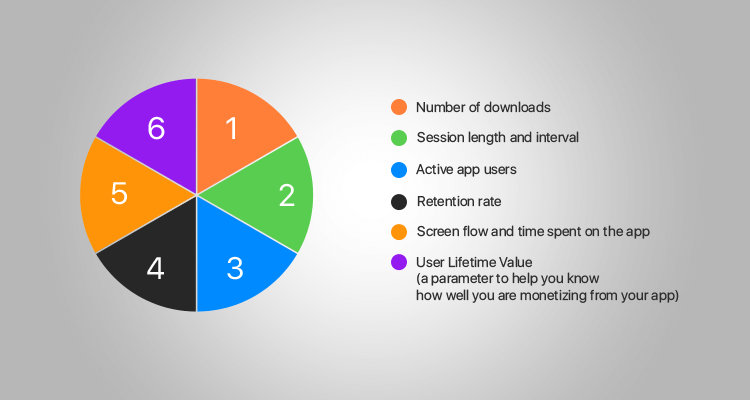 app development benchmarks