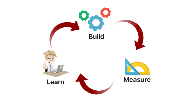 MVP App Development : Build-Learn-Measure