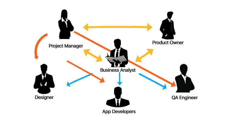 MVP App Development : Team