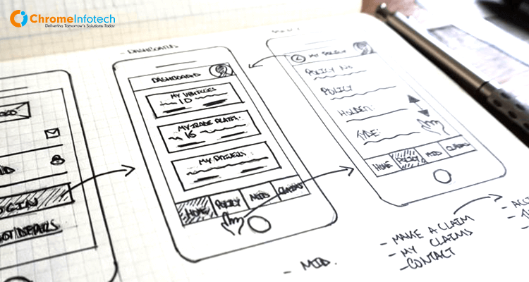 iphone application development company | iphone app development company suggests drawing