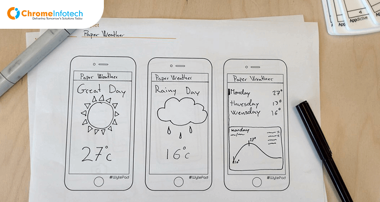 iphone application development company | iphone app development company suggests sketching