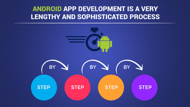 Hire Android app Developer or a team of android application developers | app development is a lengthy process