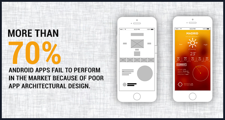 Hire Android app Developer or a team of android application developers | app architecture design