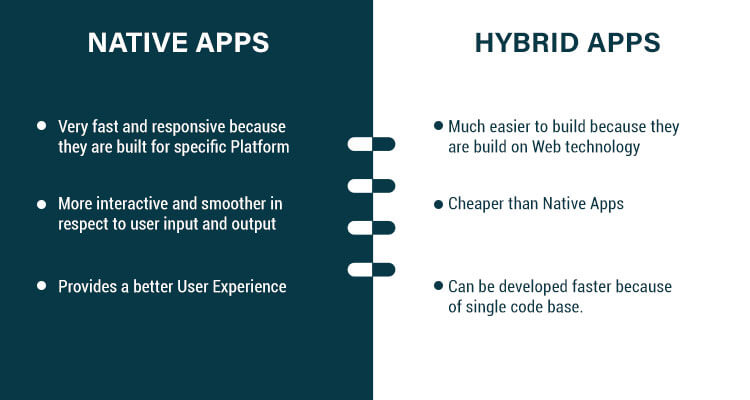 Pros of building a native mobile App & a hybrid mobile App