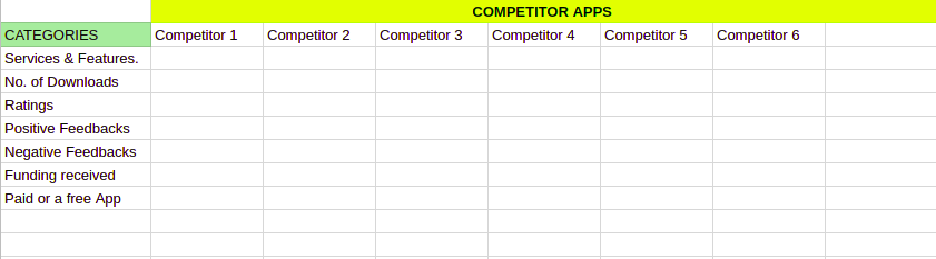 An excel sheet showing How to conduct Market research to create a mobile App