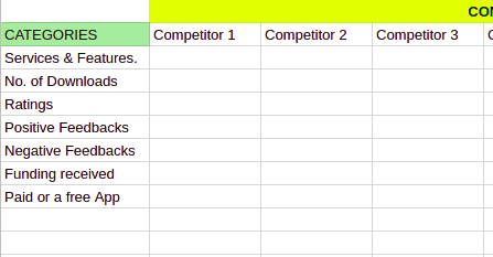 An excel sheet(b) showing How to conduct Market research to create a mobile App