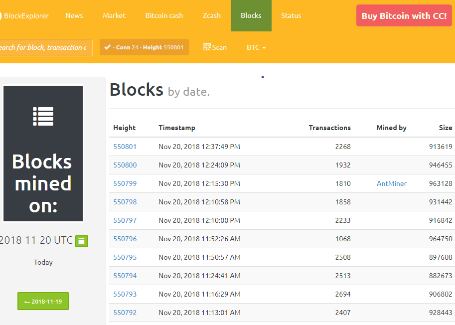 The various blocks of a Blockchain Network can be used using platforms such as Block Explorer