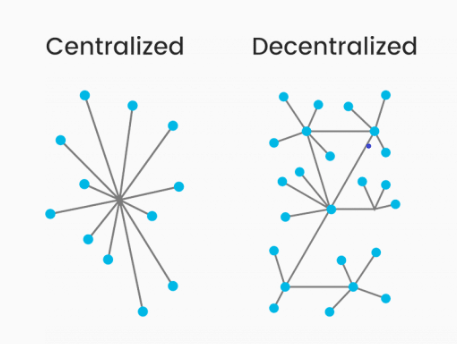 centralized vs. decentralized network