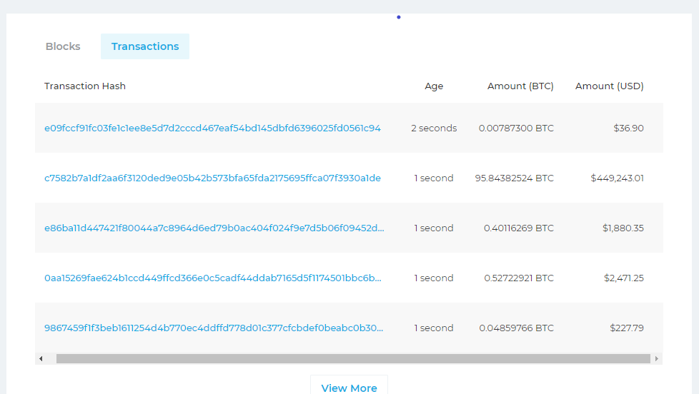 The identity of Users in a Blockchain Network are not disclosed during any kind o Transactions