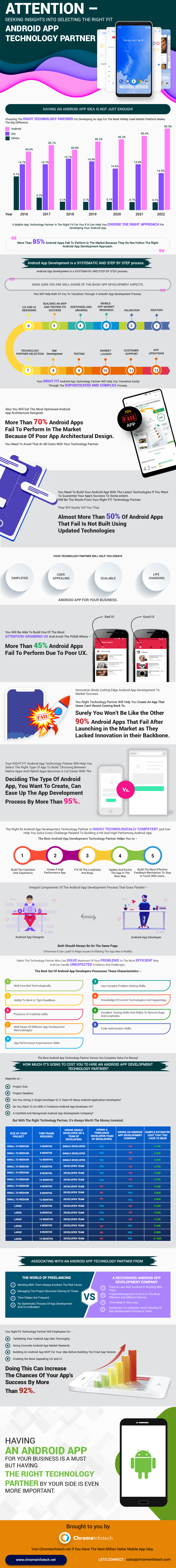 HIre android app developer infographic