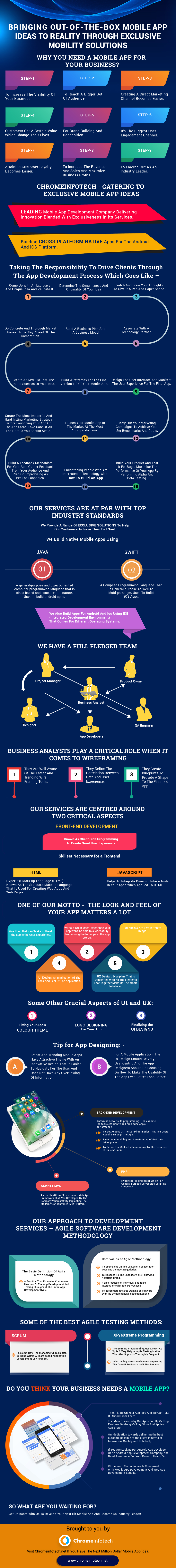 Mobile App Development 2018 [Infographic]