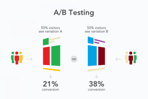 ab-testing-app-analytics