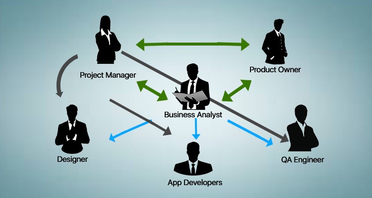 ChromeInfotech is one of the top mobile app development company and has a full-fledged team to cater to client’s needs