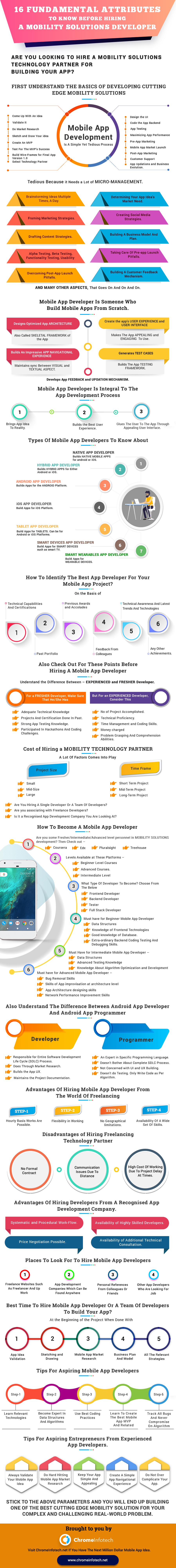hire mobile app developer | 16 step by step guide 