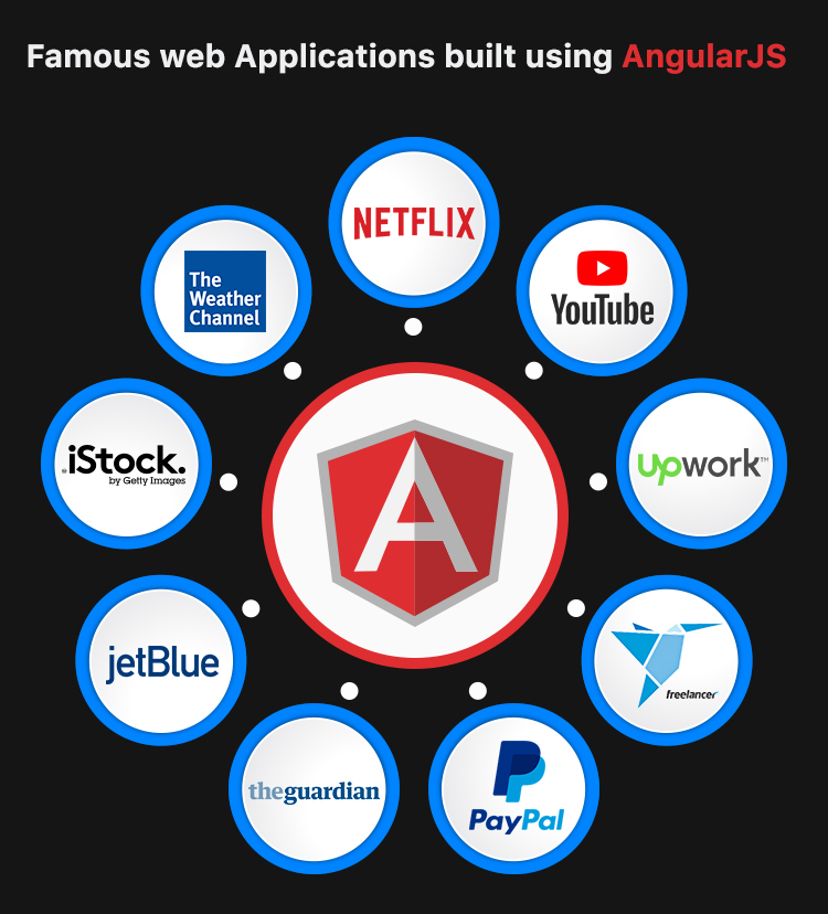 AngularJS development company | Web applications built using AngularJS