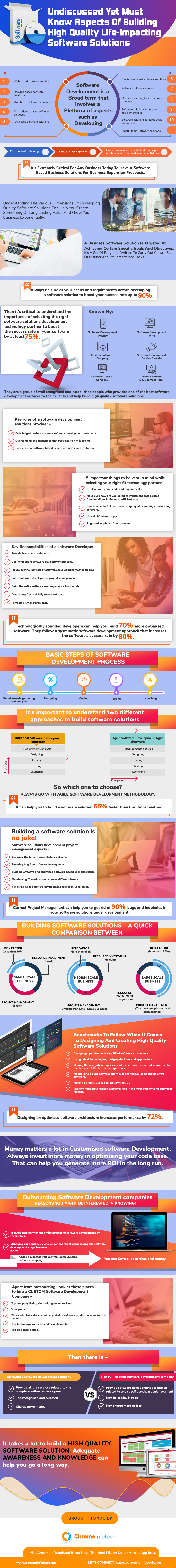 software application development-infographic