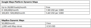 mapbox-cost