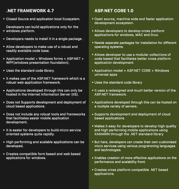 difference between dot net framework 4.7 and asp.net core 1.0