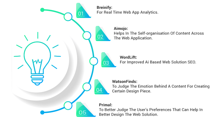 AI and ML tools used at ChromeInfotech for building web apps