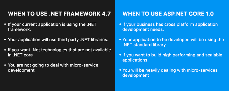when to use different dot net components