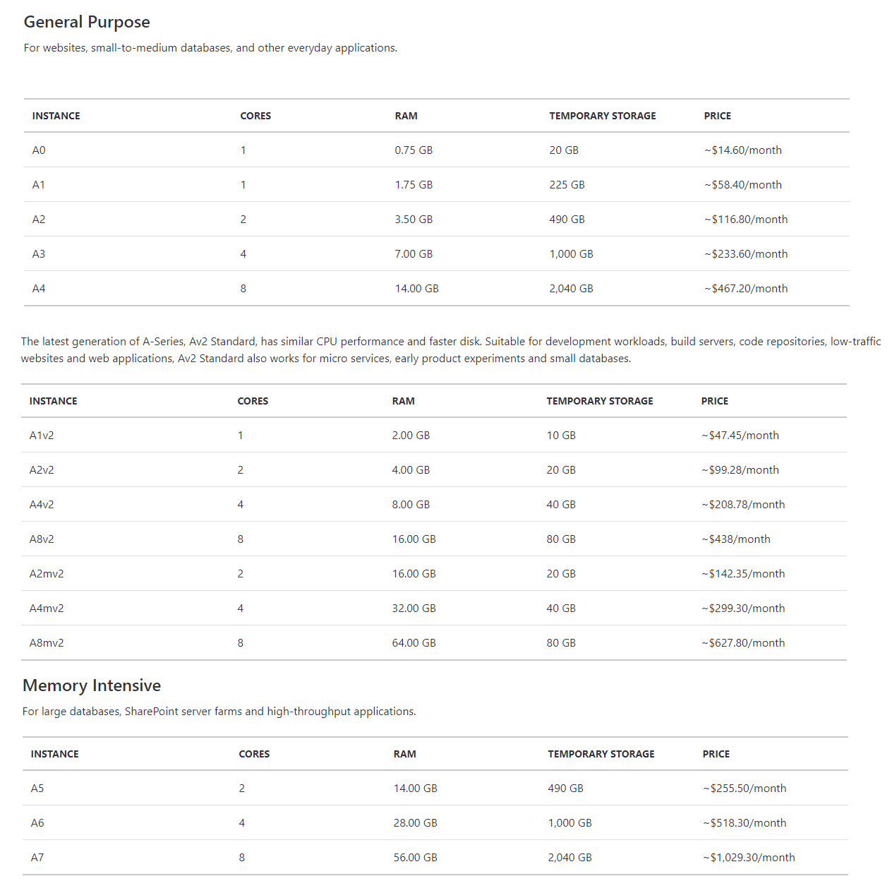 microsoft-azure-pricing-model