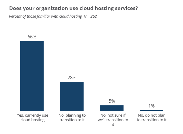 cloud-server-hosting