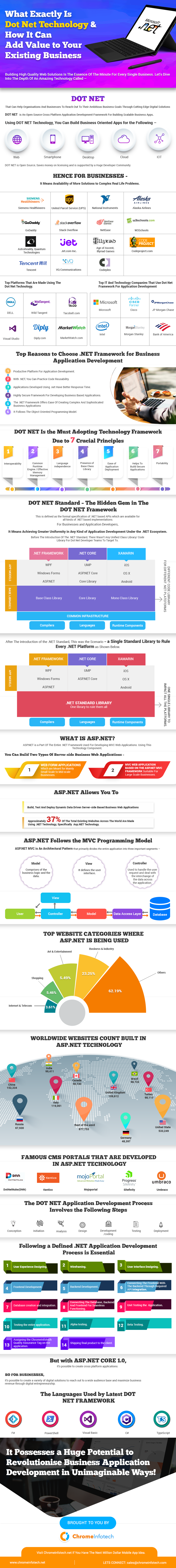 dot net infographic