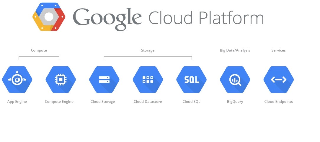 google-cloud-server