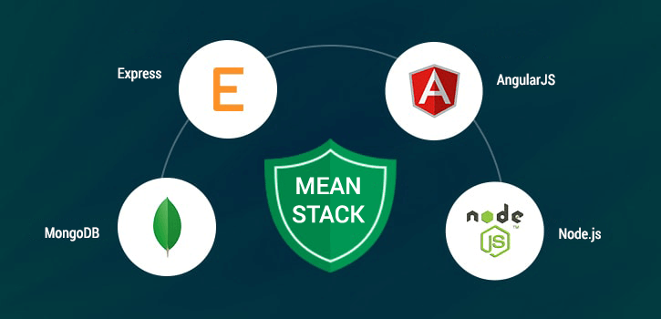 MEAN Stack Development Company builds Modern Web Apps with MongoDB, Express, Angular and Node.js