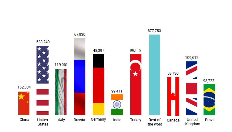 asp net development company showing worldwide websites count built in asp.net technology