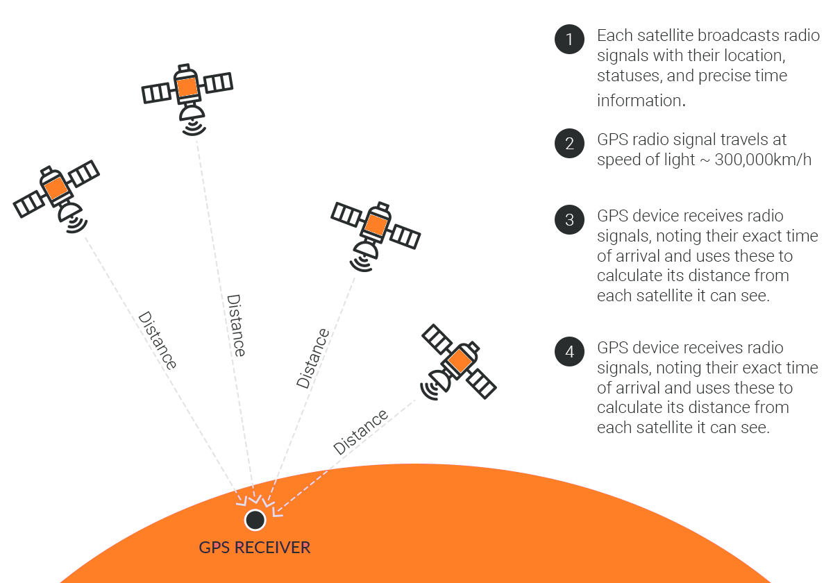 GPS-geolocation-benefits