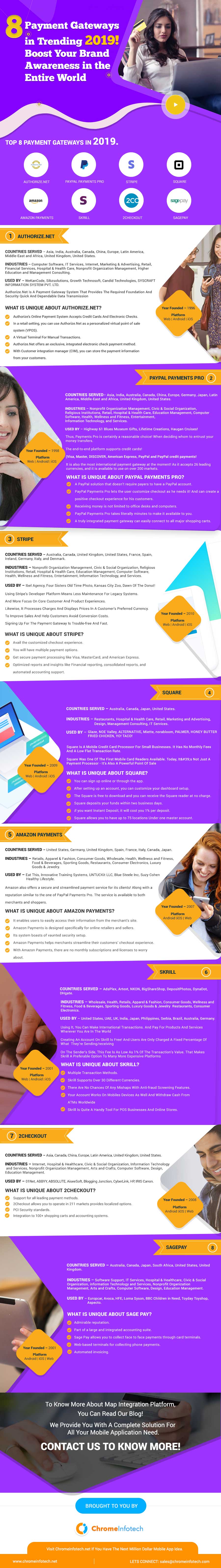 Payment-gateway-INFOGRAPHIC