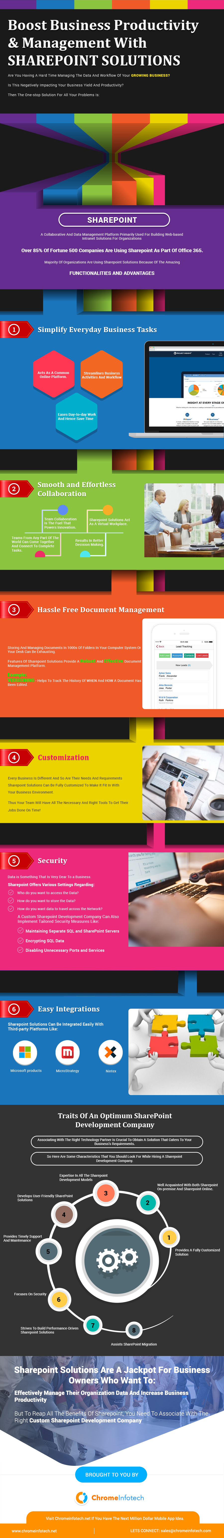 SharePoint development company| infographic