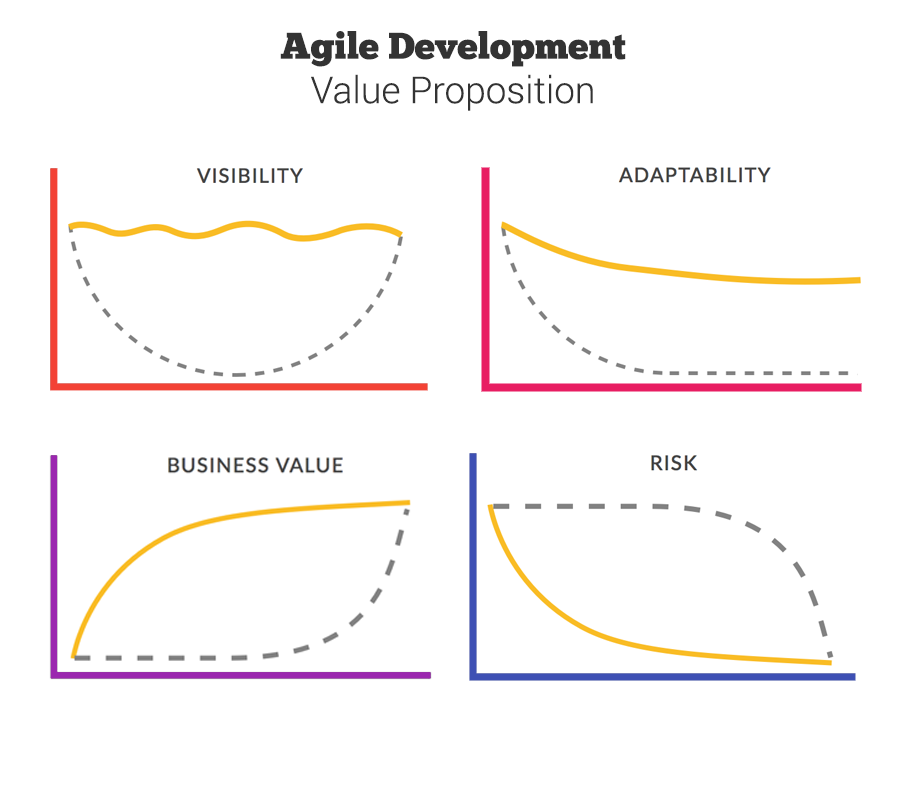 Hire angularJS developer who is familiar to Agile Methodology for efficient and effective development of your App 