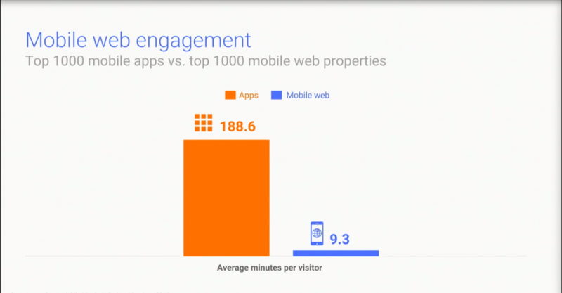 Mobile-web-engagement