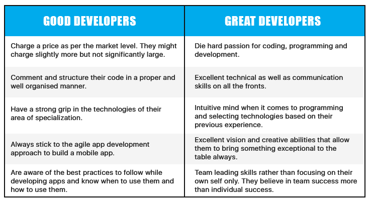 differences between a good and great asp.net developer