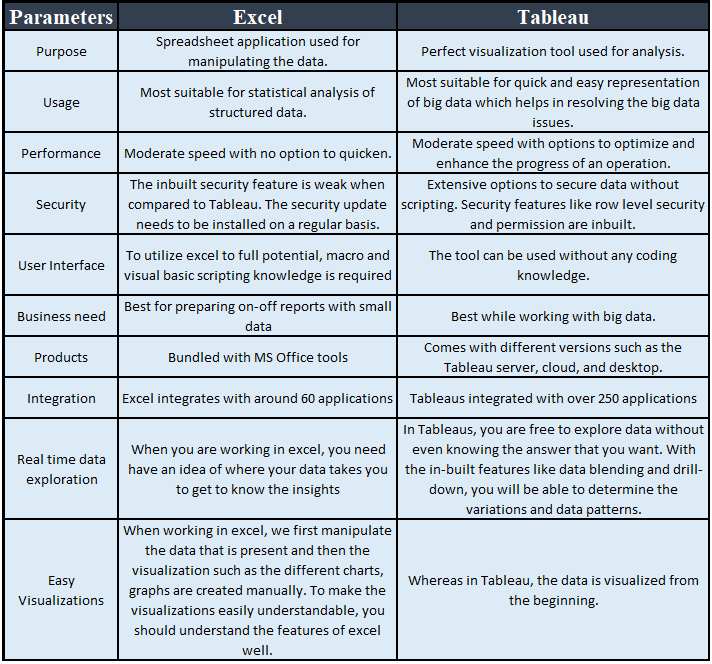 Tableau-vs-excel