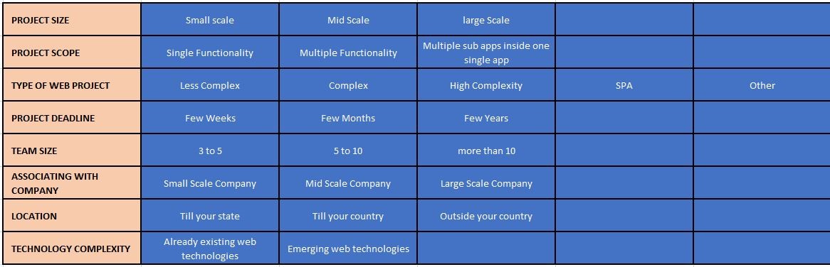 CakePHP app development cost from a recognised CakePHP Development Company