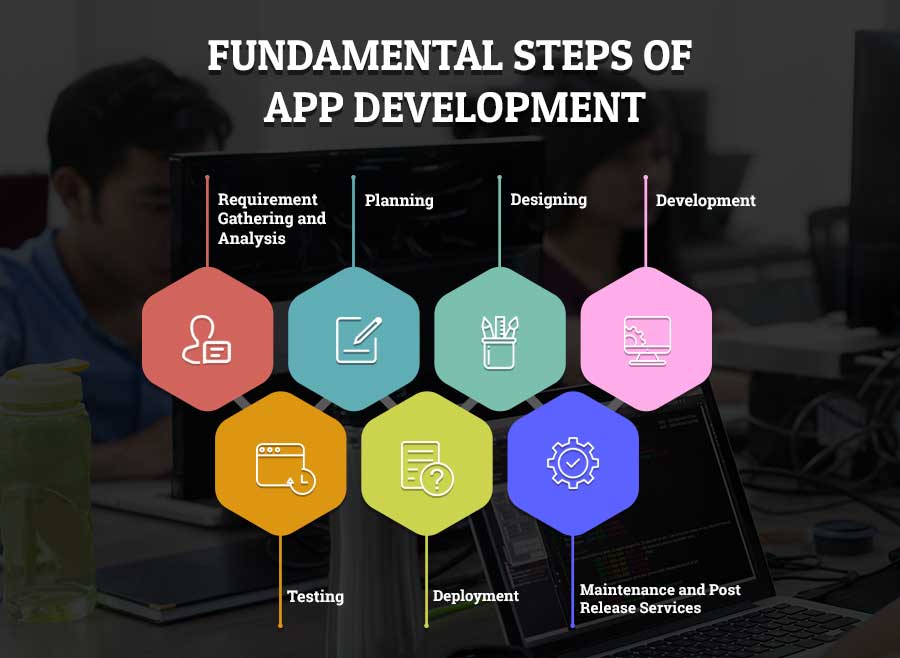 app development cost step 1