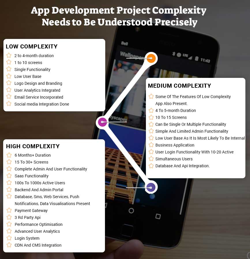 app development cost step 5