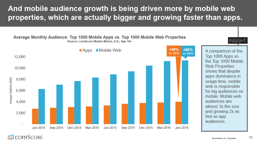 Progressive-web-apps-vs-mobile-apps