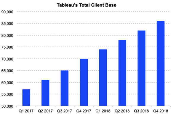 graph-tableau