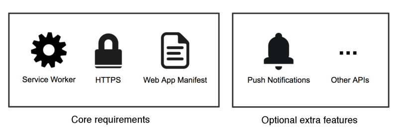 progressive-web-apps-features