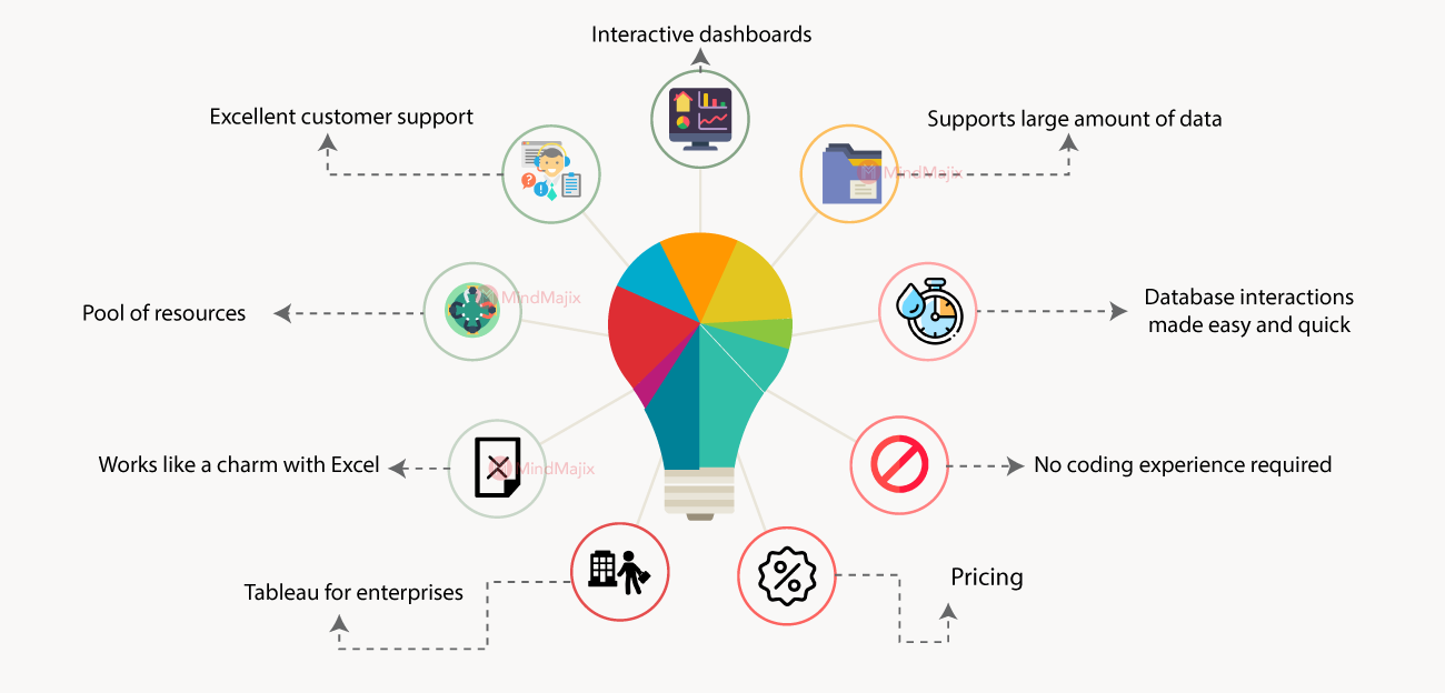 tableau-tool