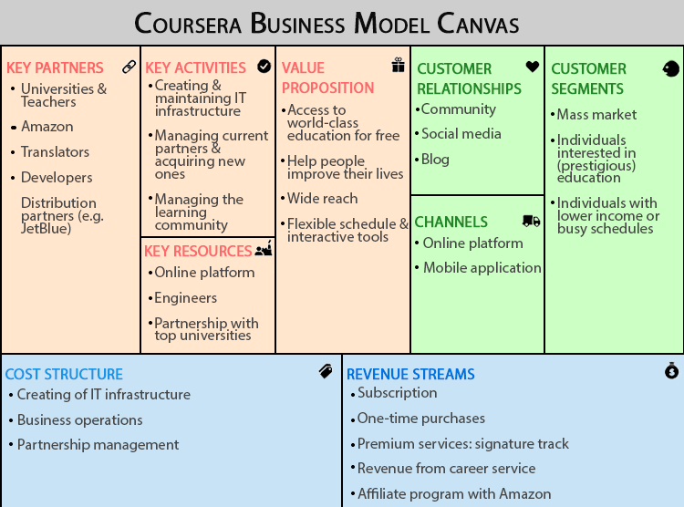 Coursera-business-model
