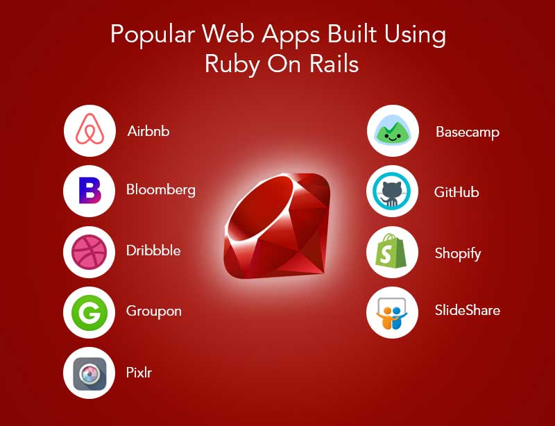 there are many popular Web Apps built using ruby on rails