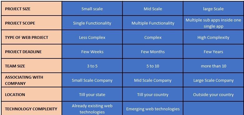 Cost to avail high quality zend development services