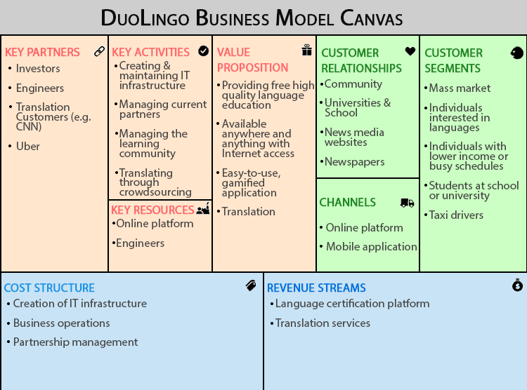 duolingo-business-model
