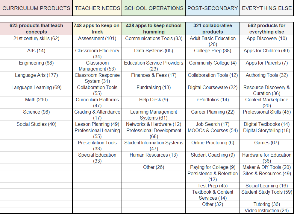 ed-tech-apps-data