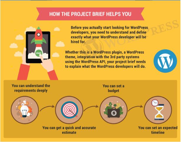 before you hire wordpress developer, design a project brief to know how to hire the best partner